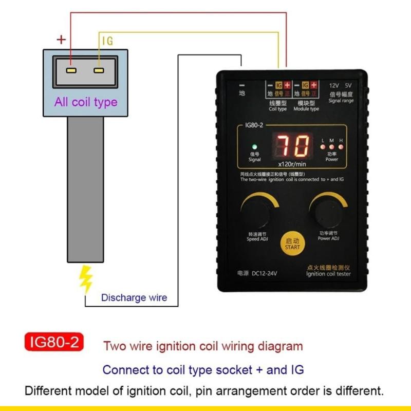 SZCH Professional Ignition Dia - Auto Repair Shop Diagnostics avis et prix